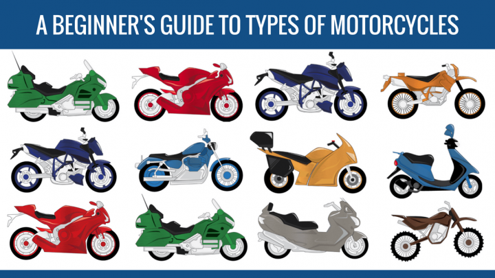 Які види мотоциклів бувають